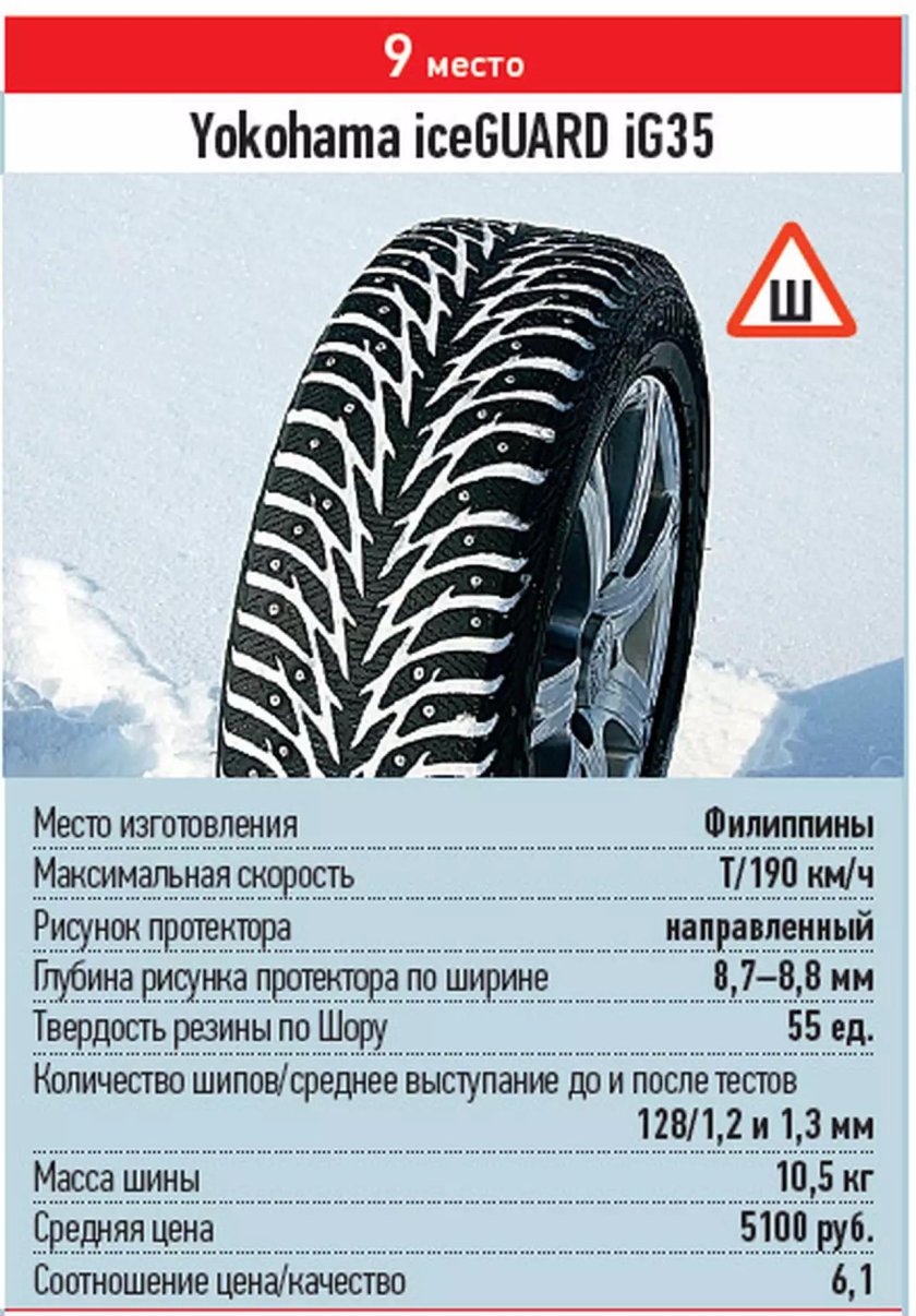 Ig35 stud Yokohama Ice Guard тесты