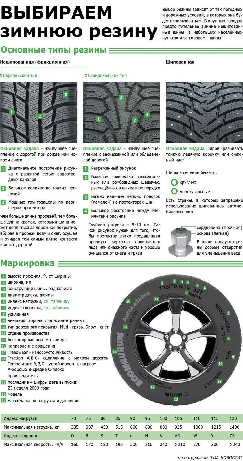 Высота протектора зимних шин Nokian Nordman 8