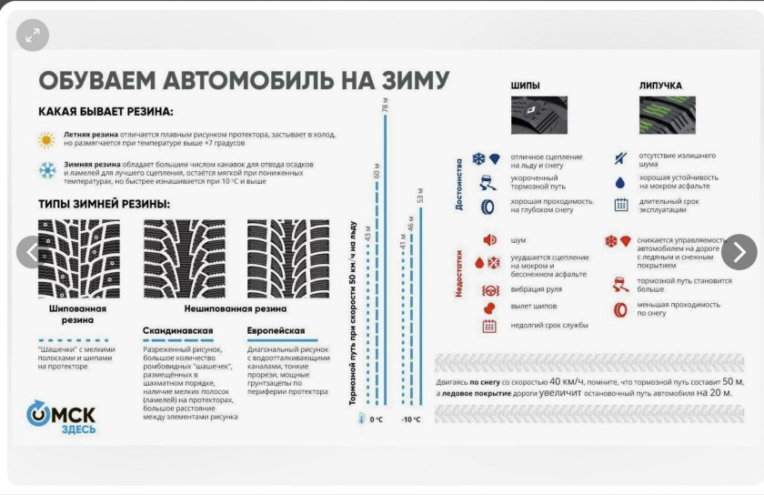 Тормозной путь на шипах и на липучке