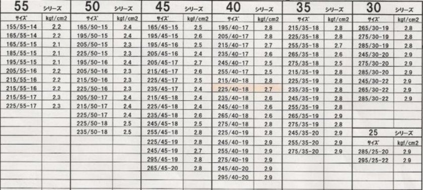 Какое нужно давление в шинах автомобиля таблица