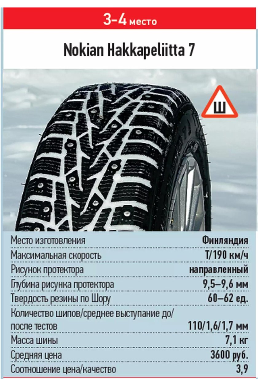Сколько штук шипов на зимней резине r15