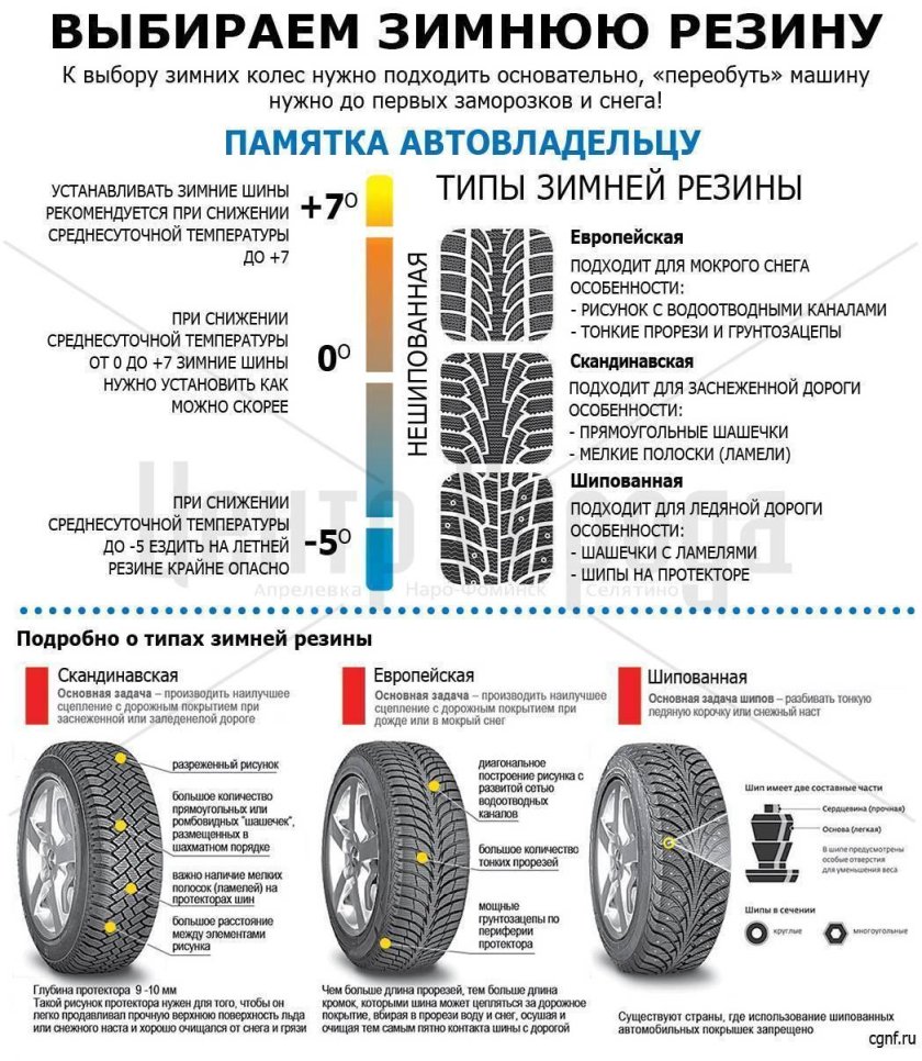 Шины толщина протектора зимние толщина