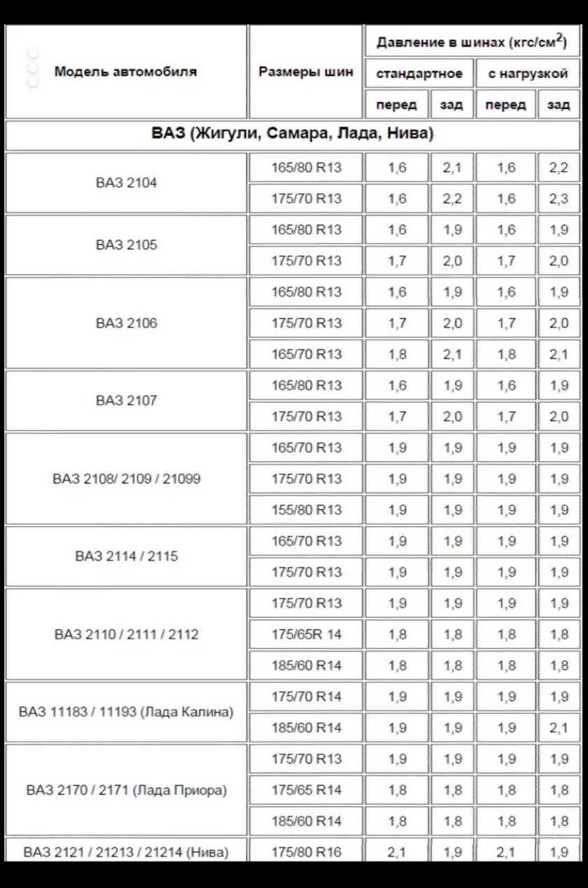 Таблица давления в зимних шинах