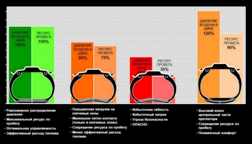 Норма давления колес автомобиля