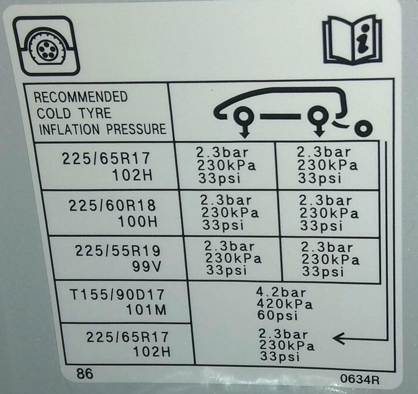 Давление в шинах Рено Логан 1.4 таблица