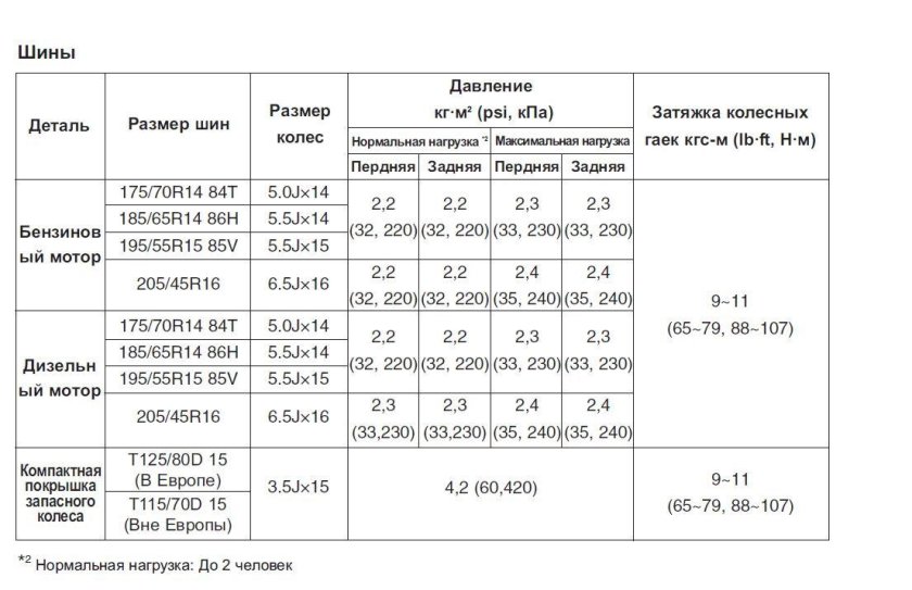 Давление в шинах ВАЗ 2107