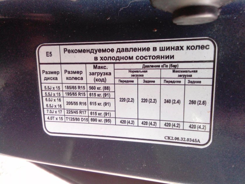 Табличка давления шин Киа Соренто 2008 года