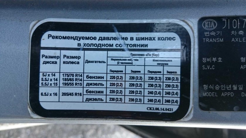 Табличка давления шин Киа Соренто 2008 года