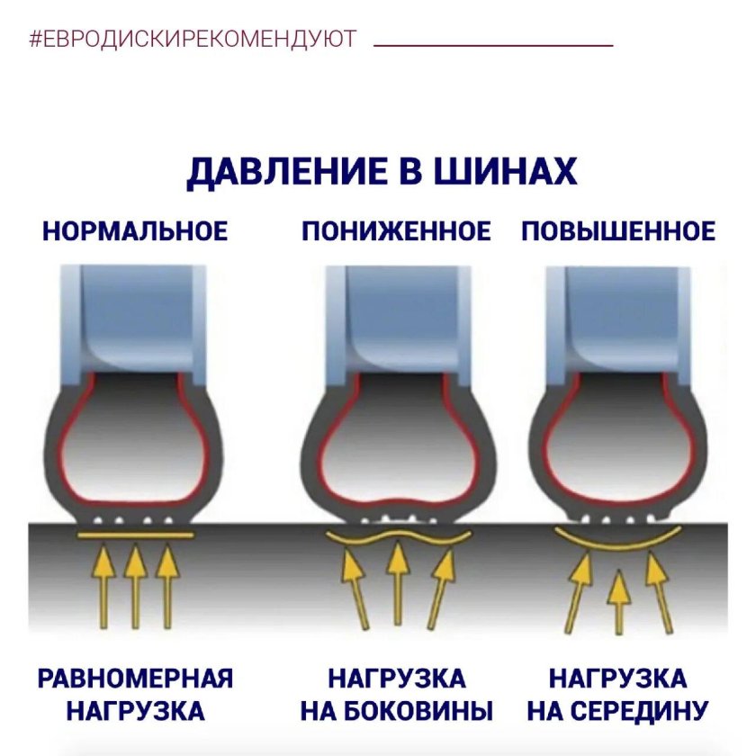 Давление в шинах автомобиля таблица