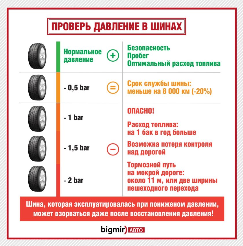 Давление в шинах