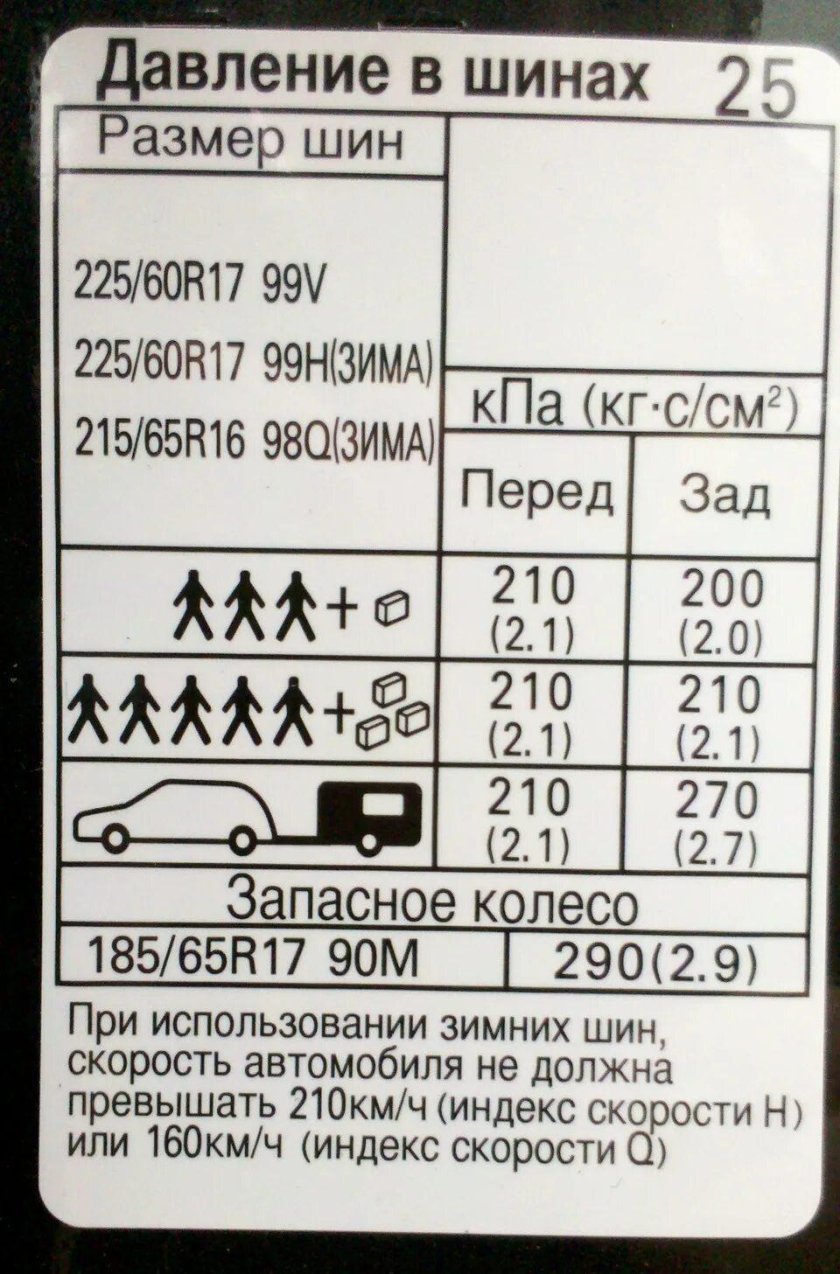 Субару Форестер табличка давления