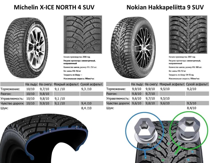 Шины Nokian Tyres Hakkapeliitta 9