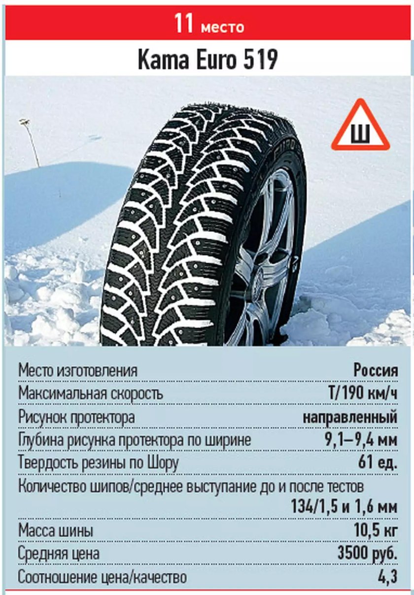 Нордман 4 зимняя резина