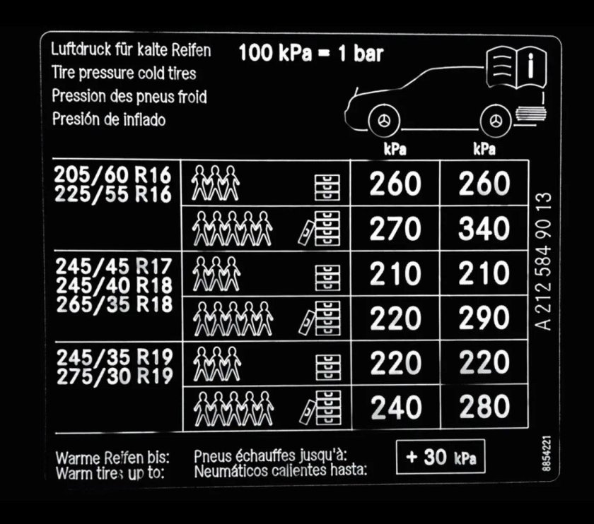 Табличка давление в шинах на Мерседес е200