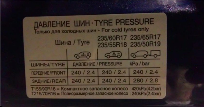 Табличка давления шин Prado 150