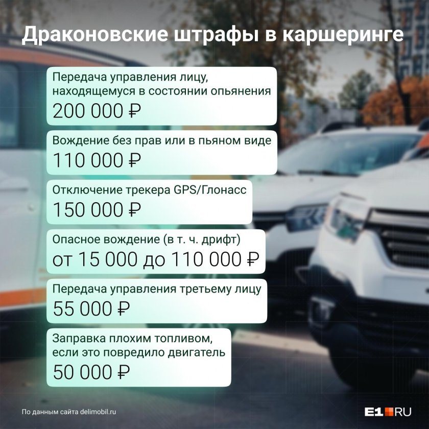 Штрафы делимобиль