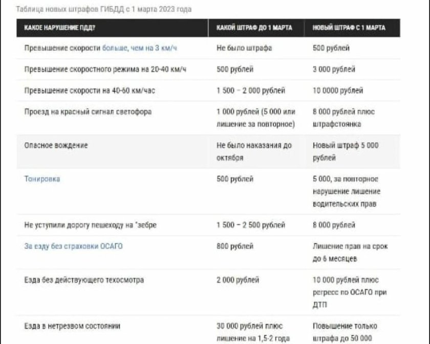 Новая таблица штрафов