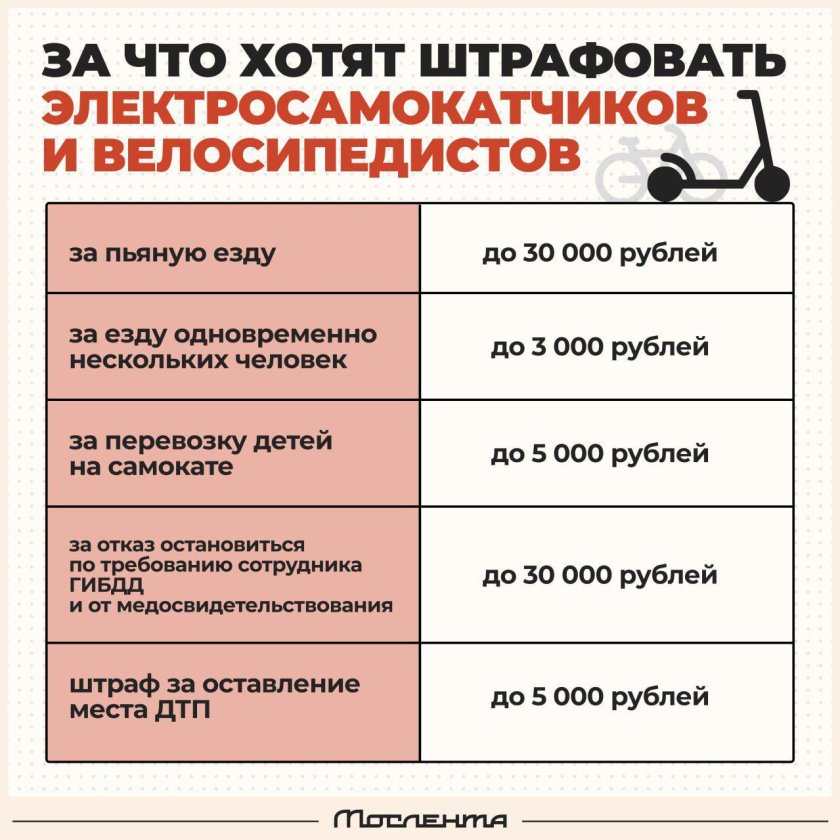 Пачка штрафов