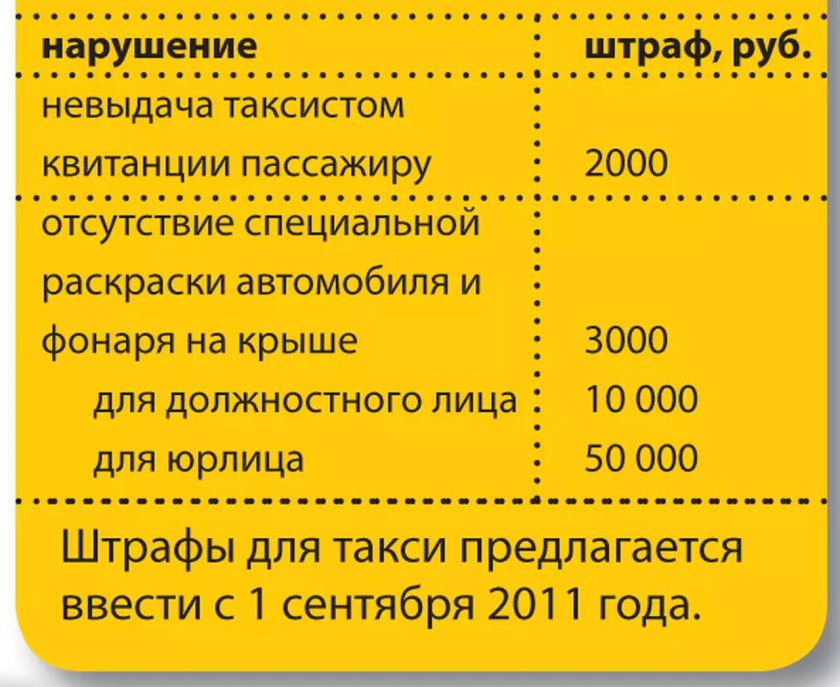 Штрафы для таксистов