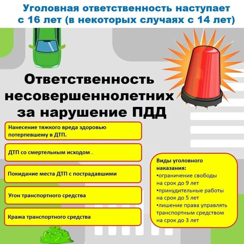Ответственность несовершеннолетних за нарушение ПДД
