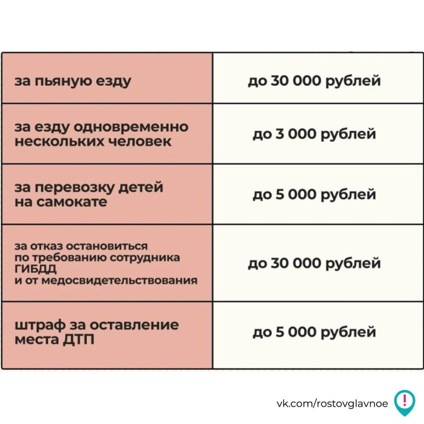 Почтовые сервисы таблица