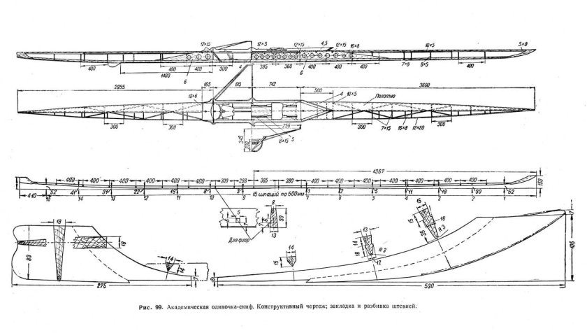 Чертежи каноэ