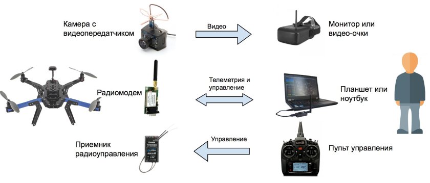 Схема пульта управления квадрокоптера