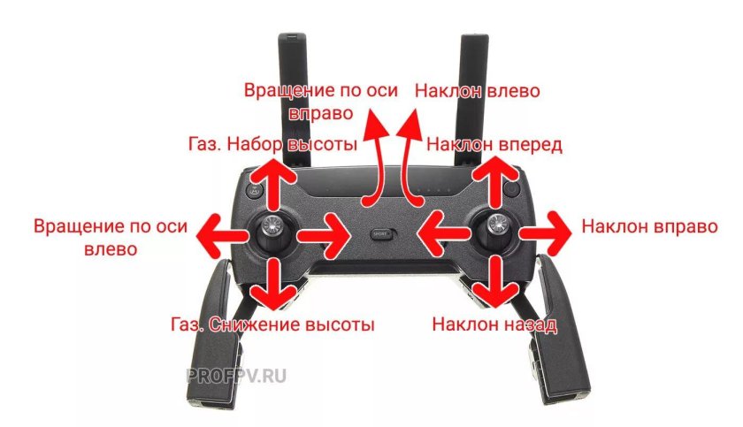 Инструкция управления квадрокоптером