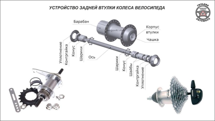 Втулка заднего колеса велосипеда стелс 300
