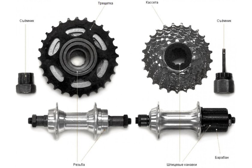 Задняя втулка шимано 7 скоростей