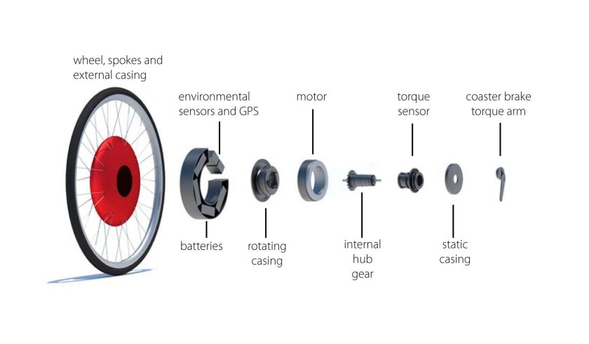 Строение колеса велосипеда