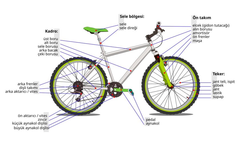 Устройство велосипеда 18 скоростей