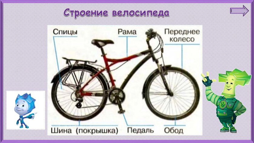 Строение велосипеда