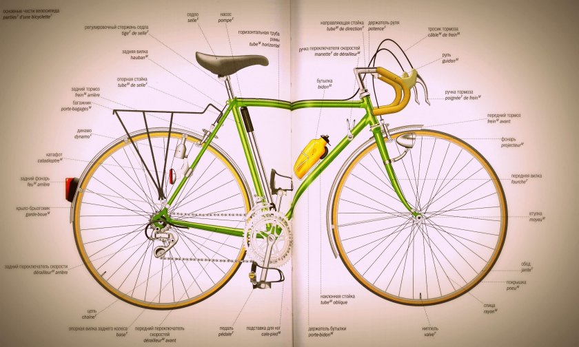 Части шоссейного велосипеда