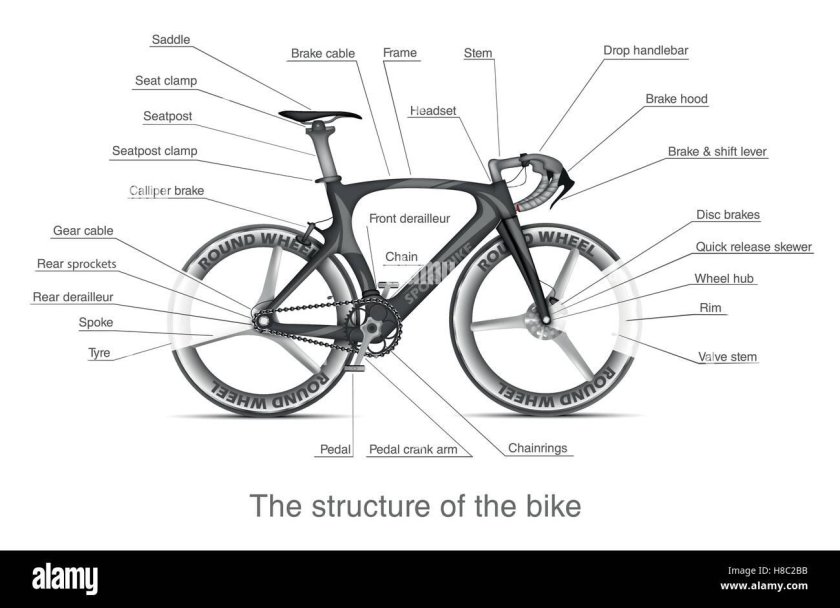 Детали велосипеда названия