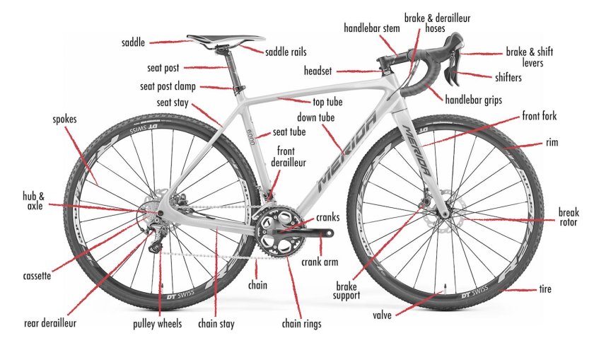 Составные части велосипеда