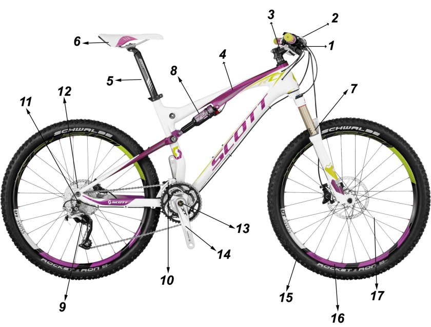 Детали велосипеда названия