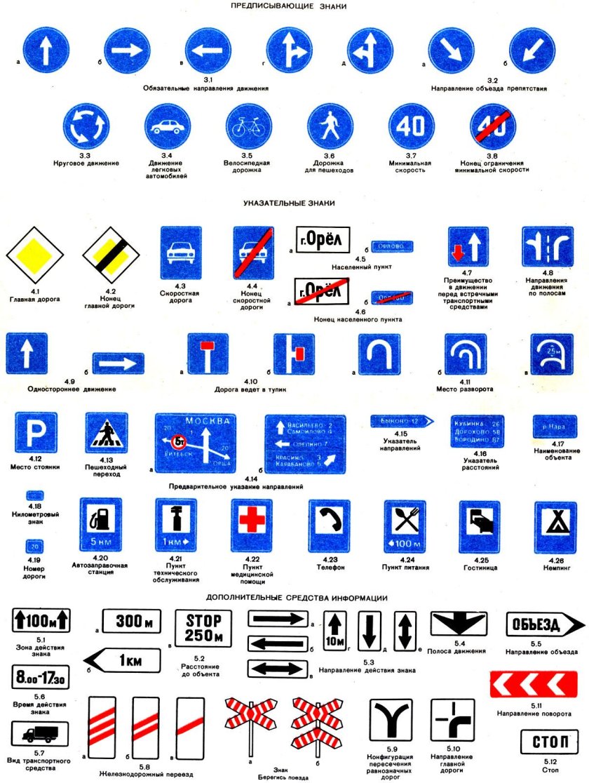 Дорожные знаки ПДД