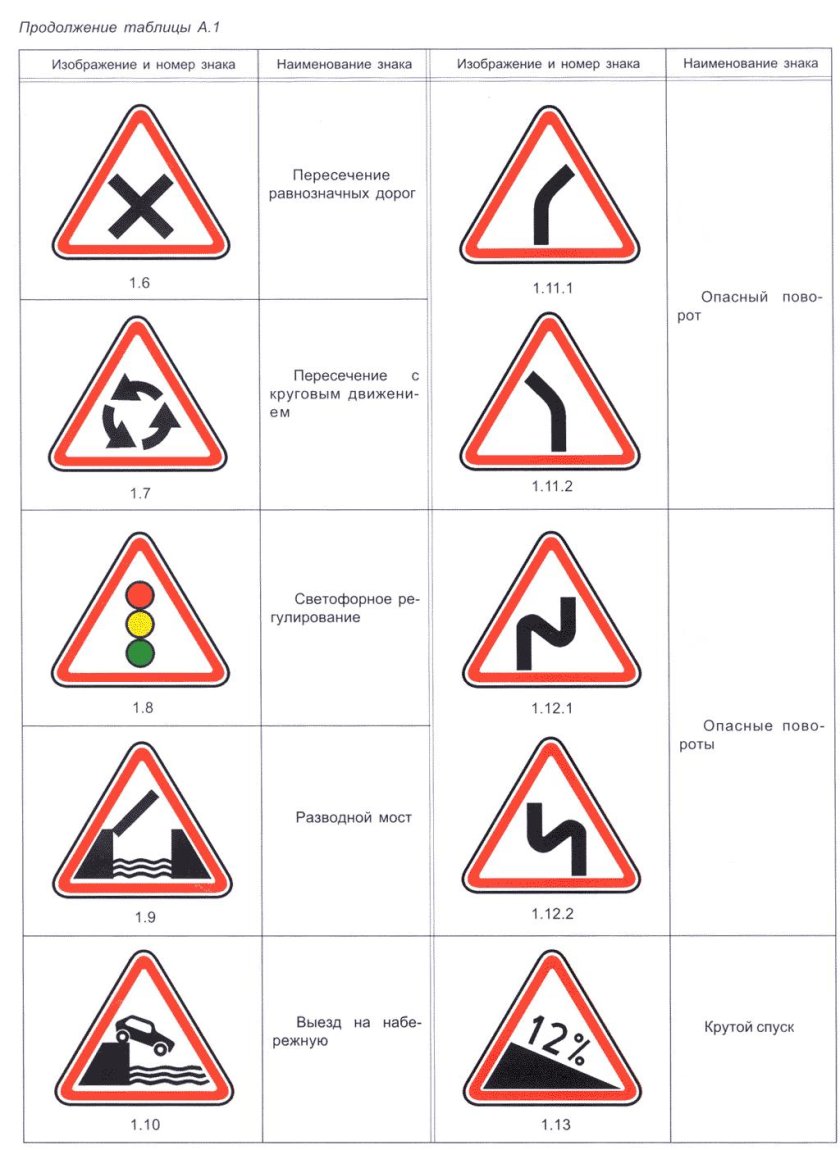 Знак ГОСТ 52290-2004