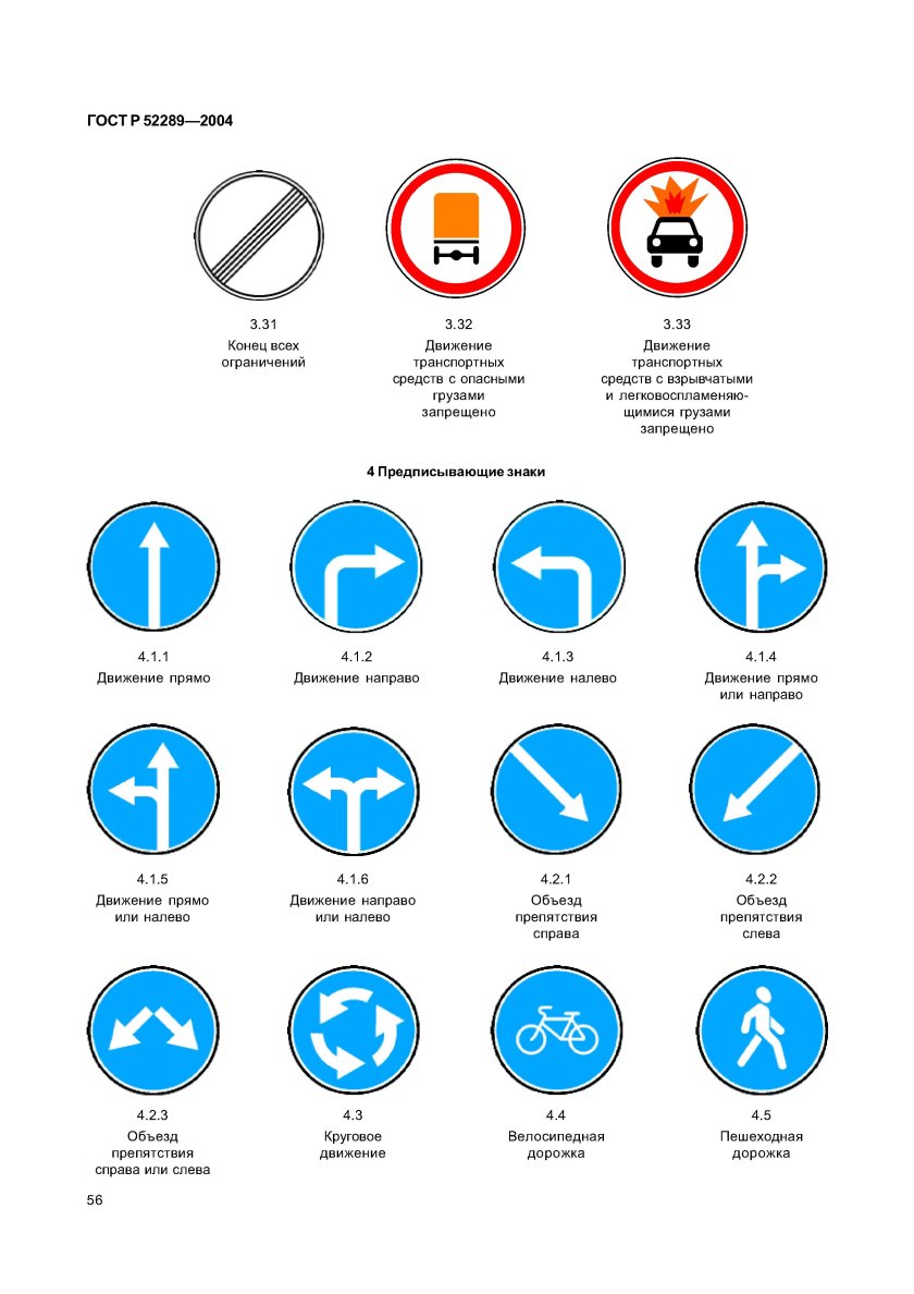 Знаки дорожные по ГОСТ р52289-2004