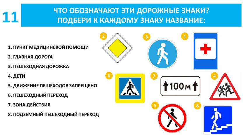 Дорожные знаки ПДД