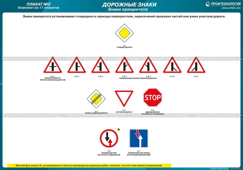 Знаки приоритета