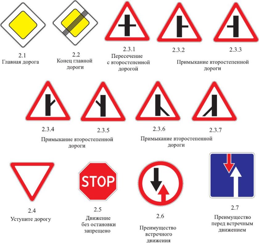 Знаки приоритета