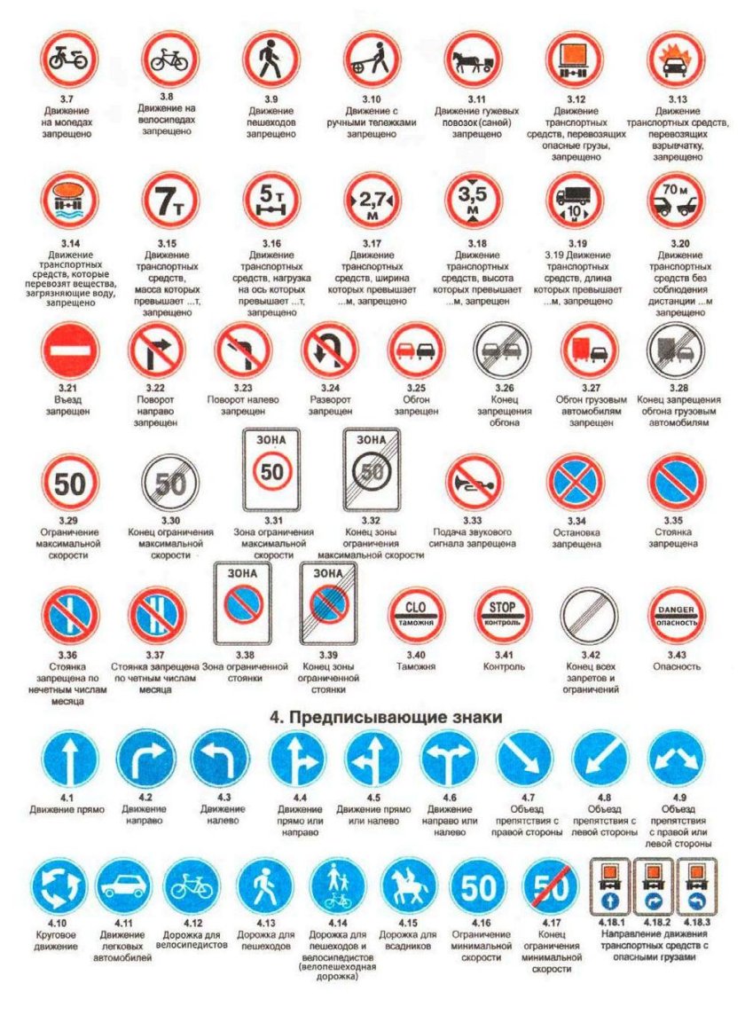 ПДД знаки дорожного движения с пояснениями 2021