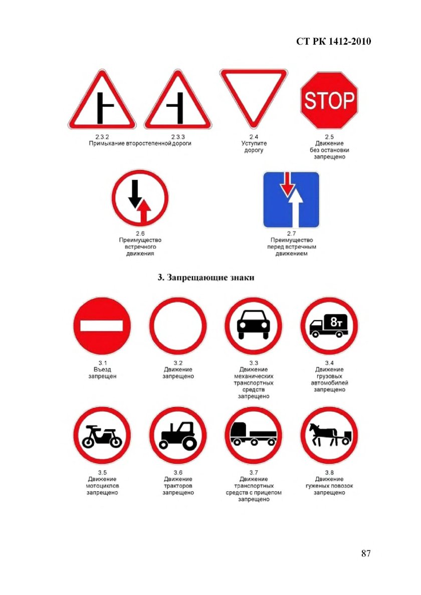 Список знаков ПДД