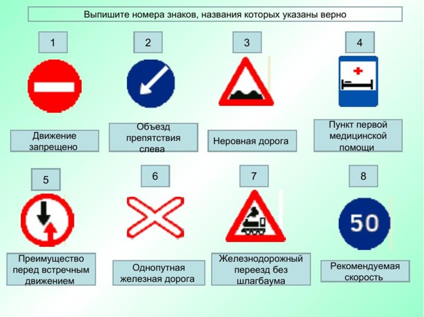 Дорожные знаки ПДД