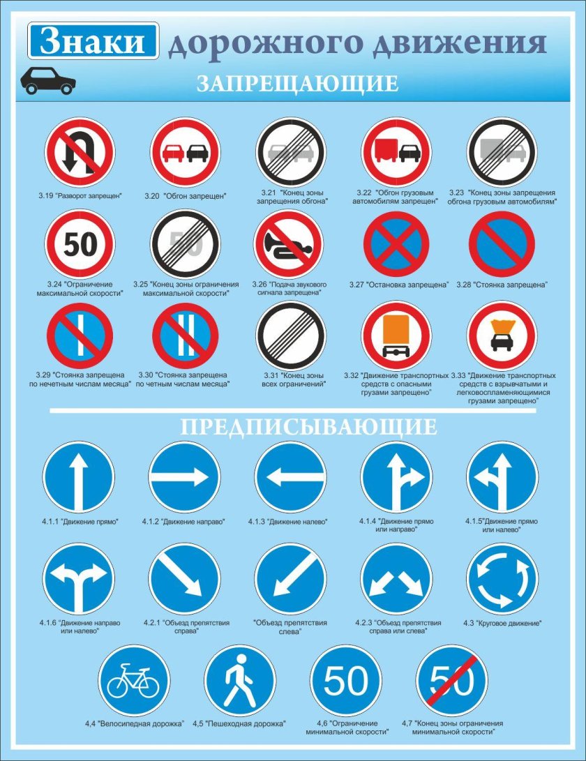 Знаки ПДД