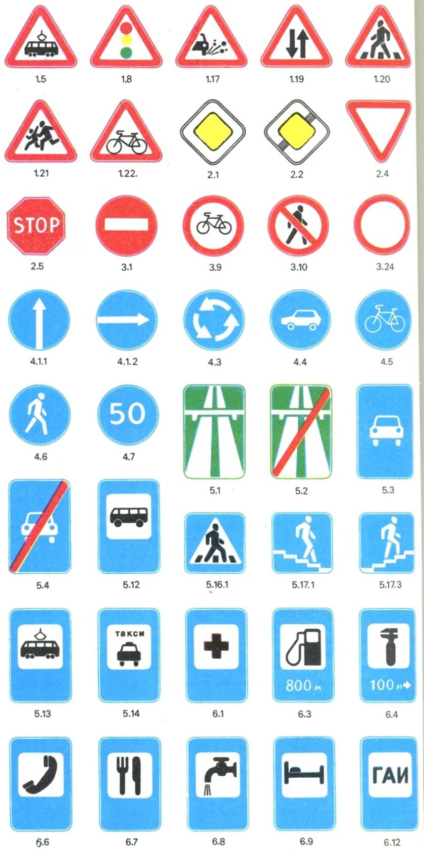 Знаки дорожнего движение