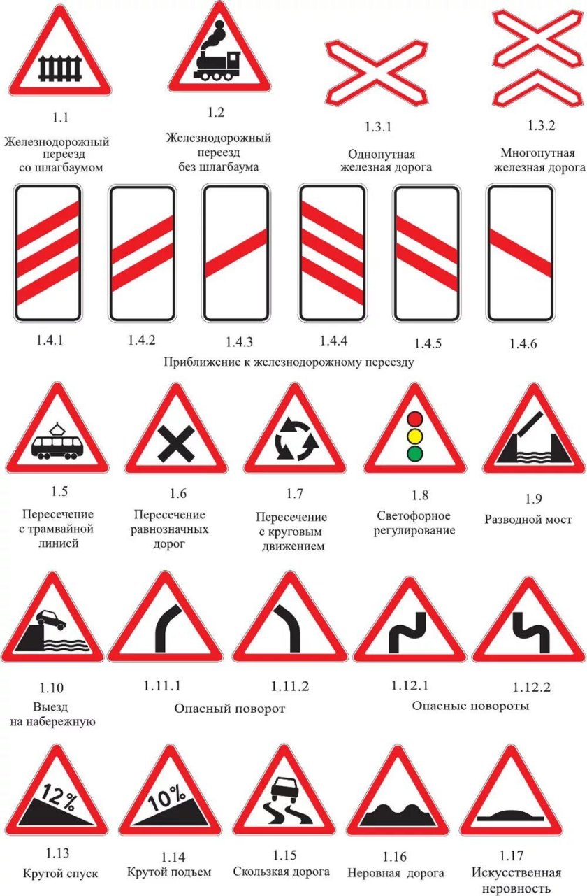 ПДД знаки дорожного движения с пояснениями