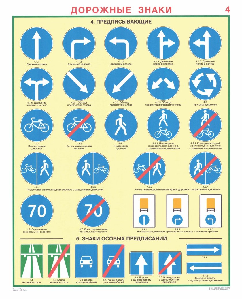 Дорожные знаки комплект из 8 плакатов Профтехнология